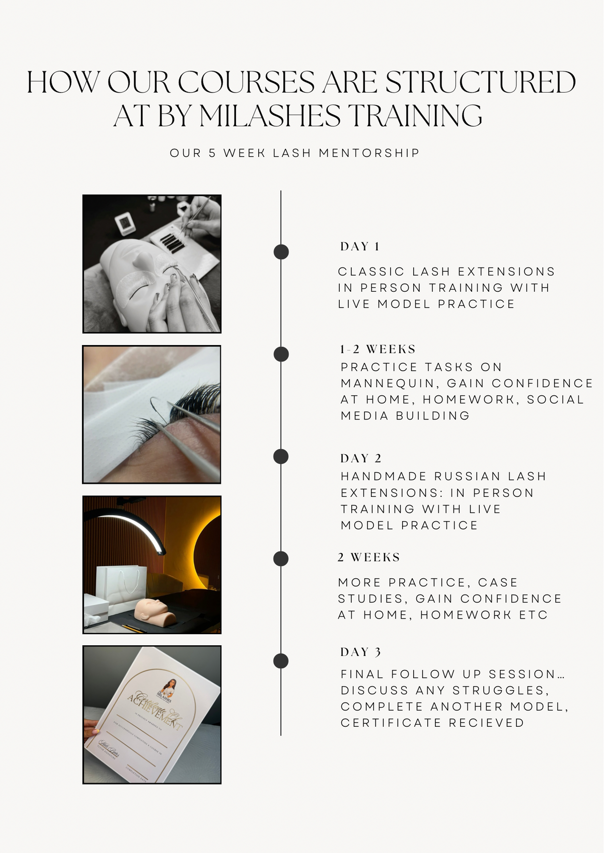 3 Day 1-1 Classic|Hybrid|Russian Lash Extensions Training Course